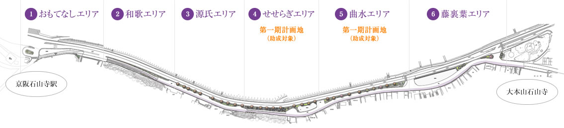 特徴のある６つのエリア